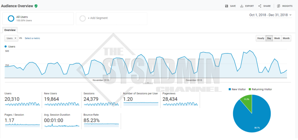 Google Analytics Q4 2018